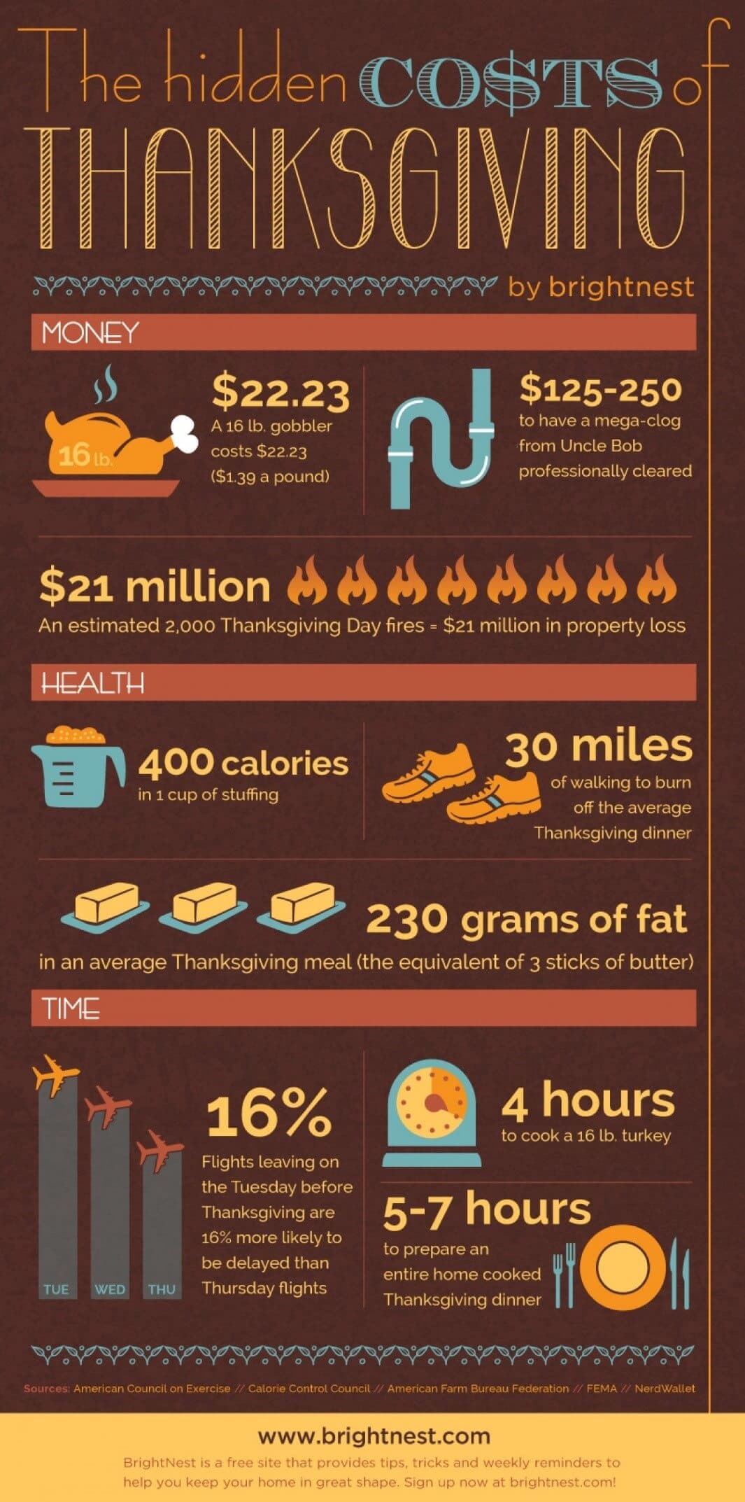 Thanksgiving-Costs-infograhic
