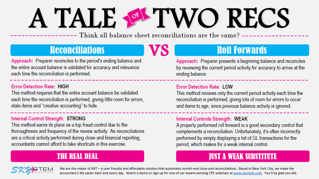 Account Reconciliations versus Roll-Forwards