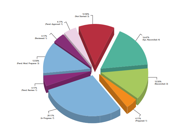 The-Results-HeartLand-Bank-img