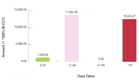 art image First Federal Savings