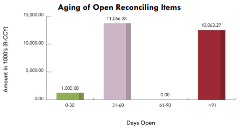 art image lake health