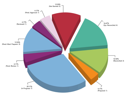 customer support image lake health