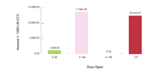 Aquarion Water Company Graph